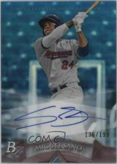 Miguel Sano