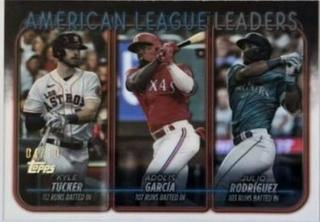 American League Leaders Wins