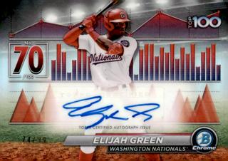 Elijah Green