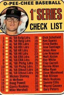 Checklist 1-109