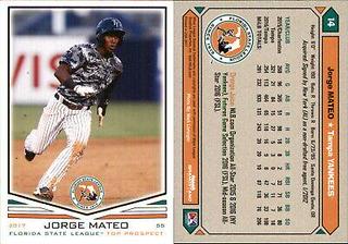 Jorge Mateo