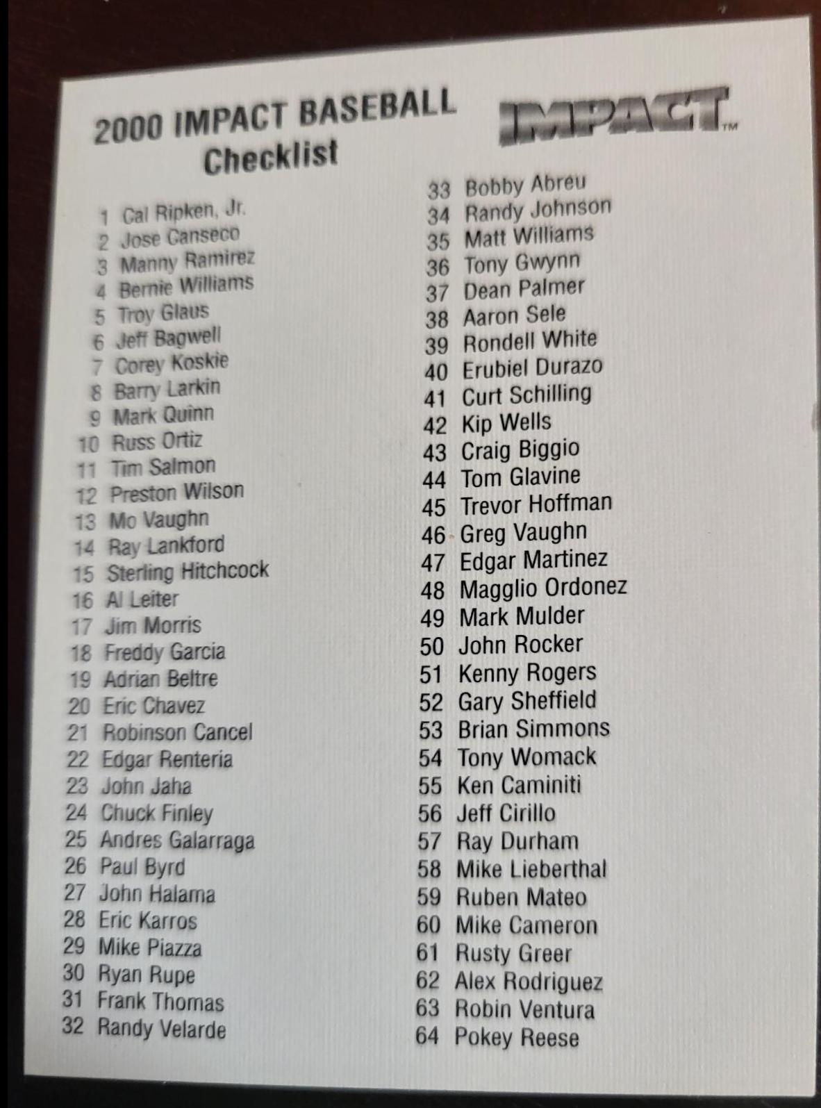 Checklist Baseball Cards 2000 Fleer Impact