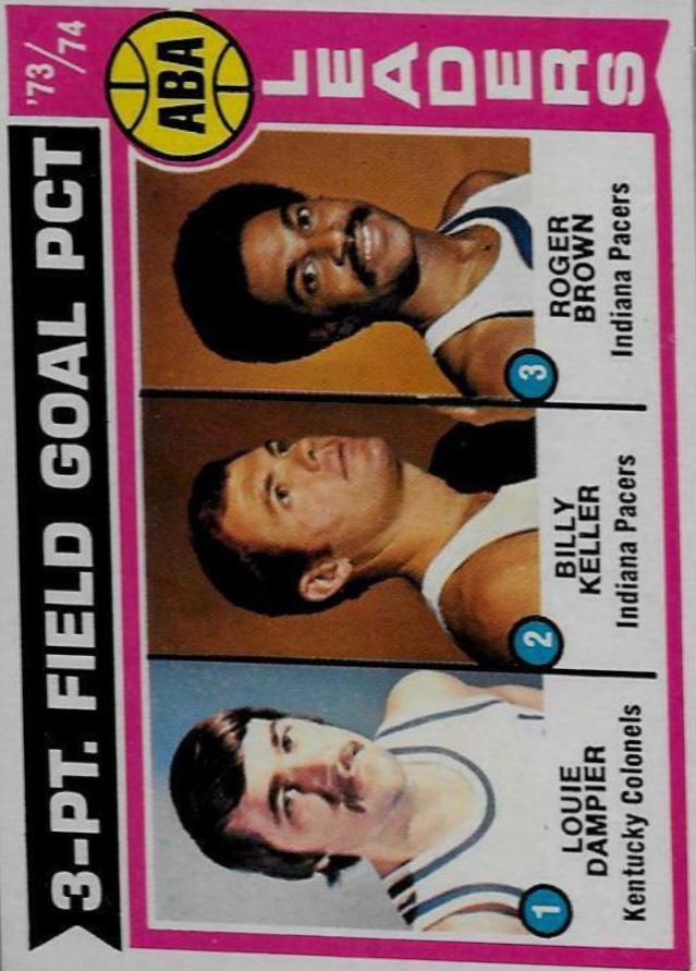 ABA Three-Point Field Goal Leaders