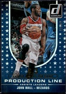 John Wall
