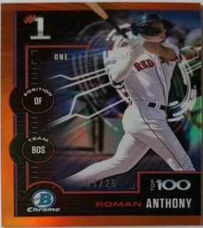 Roman Anthony