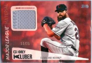 Corey Kluber
