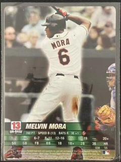 Melvin Mora
