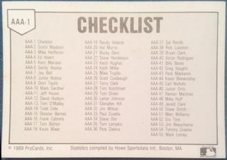 Checklist
