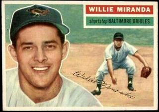 Willie Miranda
