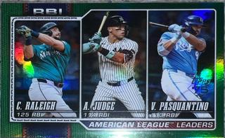 American League Leaders RBI