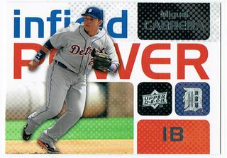 Miguel Cabrera