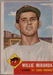 Willie Miranda