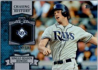 Wil Myers