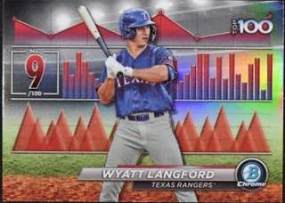 Wyatt Langford