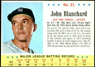 John Blanchard