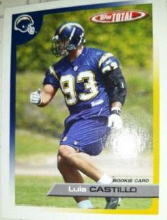 Luis Castillo