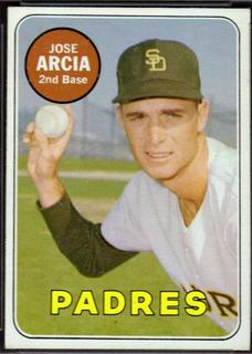 Jose Arcia