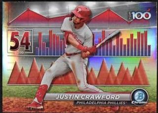 Justin Crawford