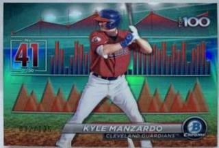 Kyle Manzardo