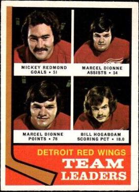 Red Wings Leaders #84 1974 O Pee Chee Hockey