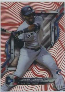Miguel Andujar