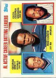 AL Active Career Batting Leaders (Rod Carew / George Brett / Cecil Cooper
