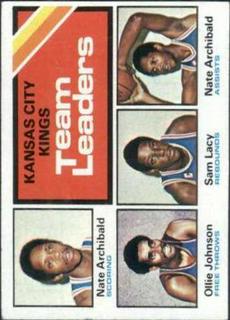 Kansas City Kings Team Leaders