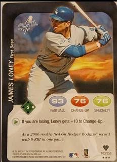 James Loney