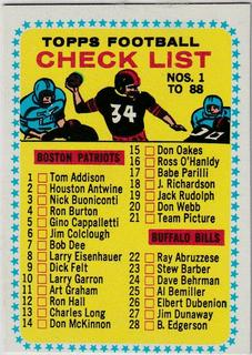 Checklist #1-88