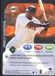 Pablo Sandoval