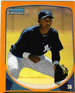 Miguel Andujar