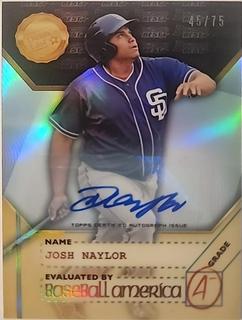 Josh Naylor