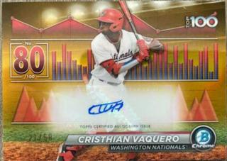 Cristhian Vaquero