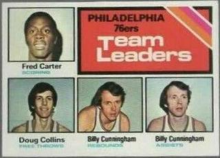 Philadelphia 76ers Team Leaders