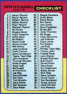 Checklist 1-132