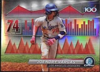 Joendry Vargas