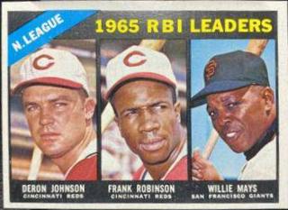 National League 1965 RBI Leaders