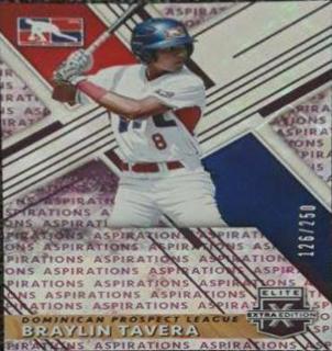 Braylin Tavera