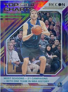 Dirk Nowitzki