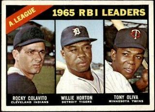 American League 1965 RBI Leaders