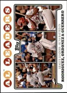 AL RBI Leaders