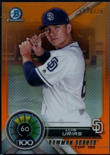 Luis Urias