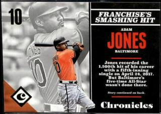 Adam Jones