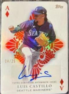 Luis Castillo
