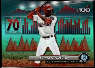 Elijah Green