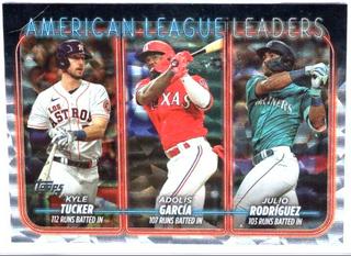 American League Leaders Runs Batted In