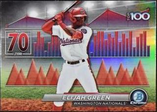 Elijah Green
