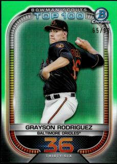 Grayson Rodriguez