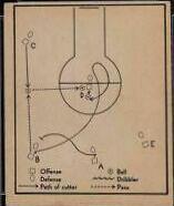 Single Cut Using Post As Screen for
