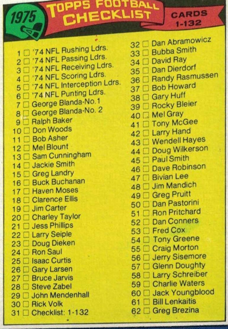 Checklist 1-132 #31 Football Cards 1975 Topps